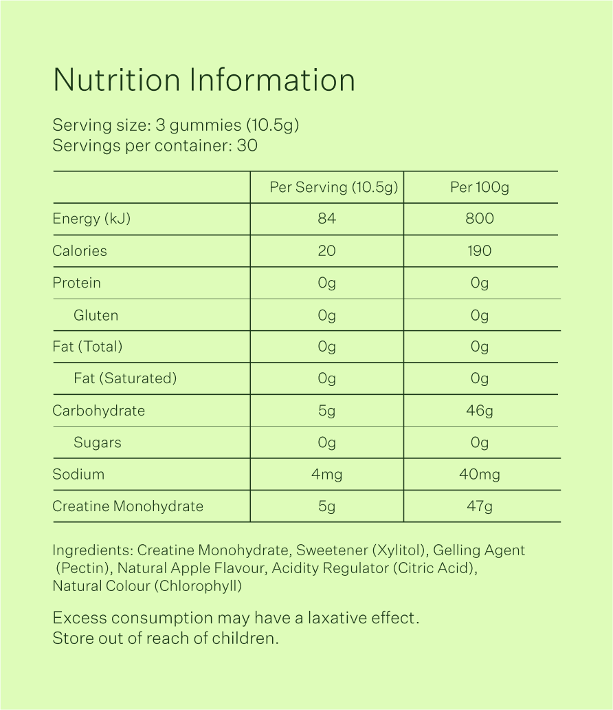 Green Apple Nutrition Facts