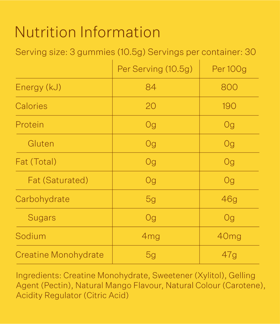 Mango Nutrition Information
