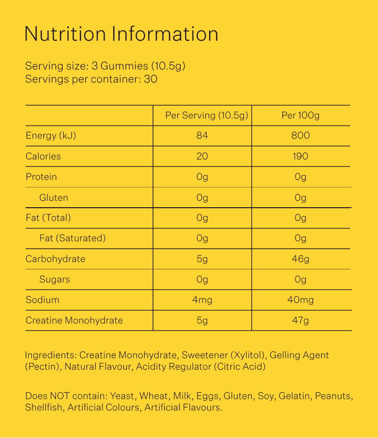 Mango Nutrition Information